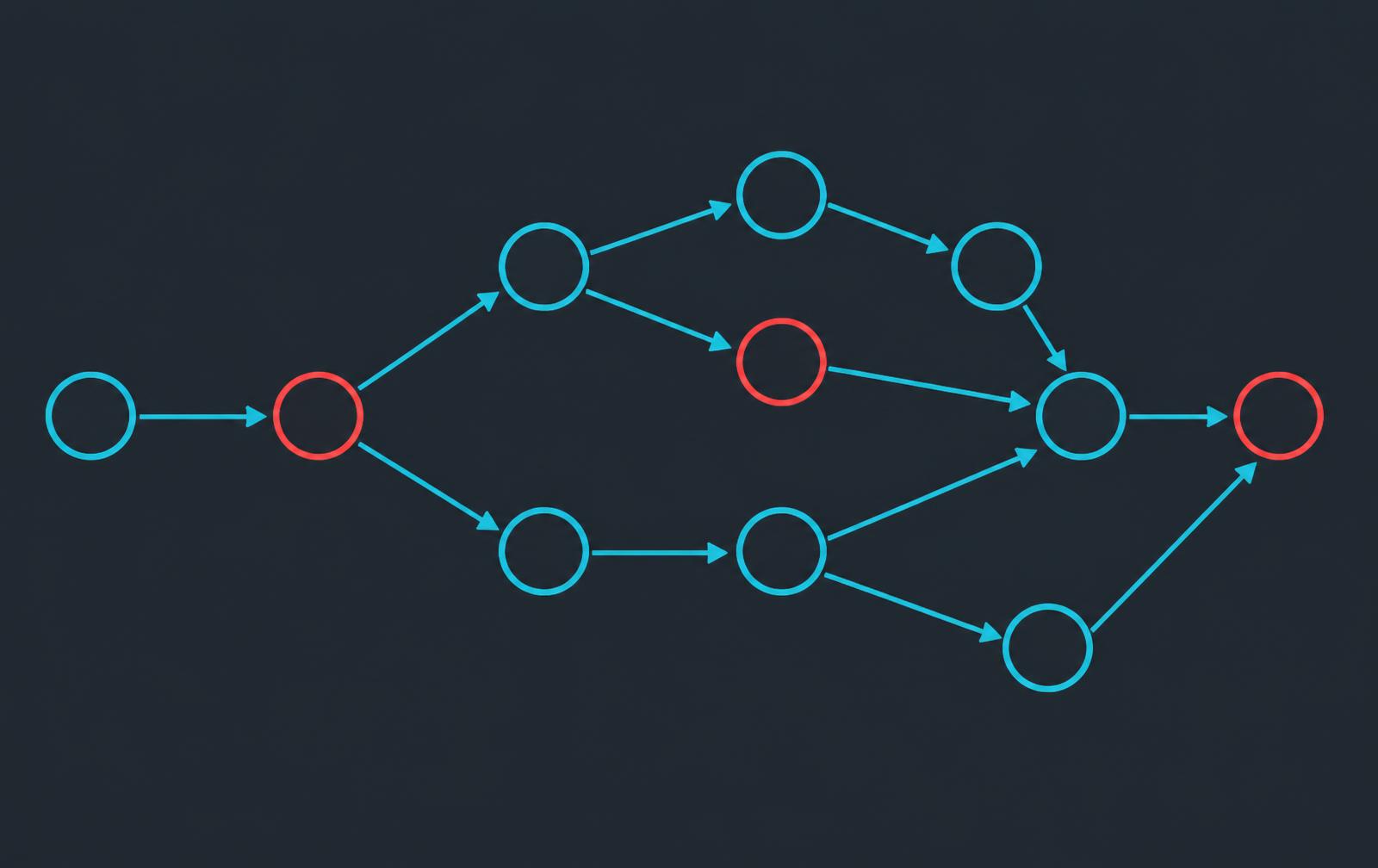 Attack path diagram tracing initial access through credential theft and lateral movement to a domain objective, with the Meridian containment boundary drawn across the path